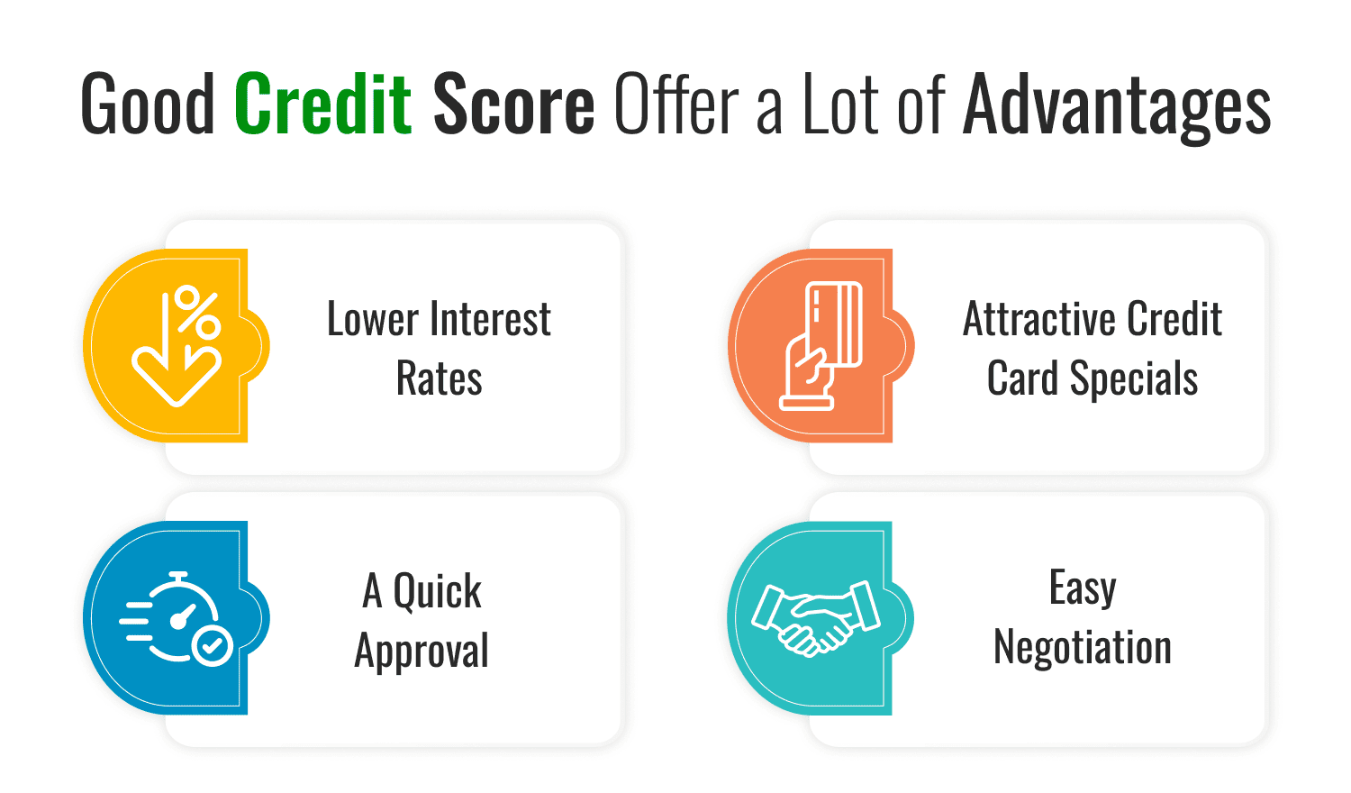 Good Credit Score Offer a lot of Advantages
